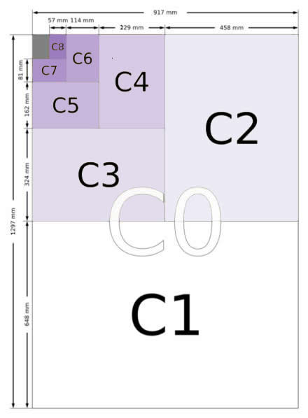 C Series Envelope Sizes Chart - C0, C1, C2, C3, C4, C5, C6, C7, C8