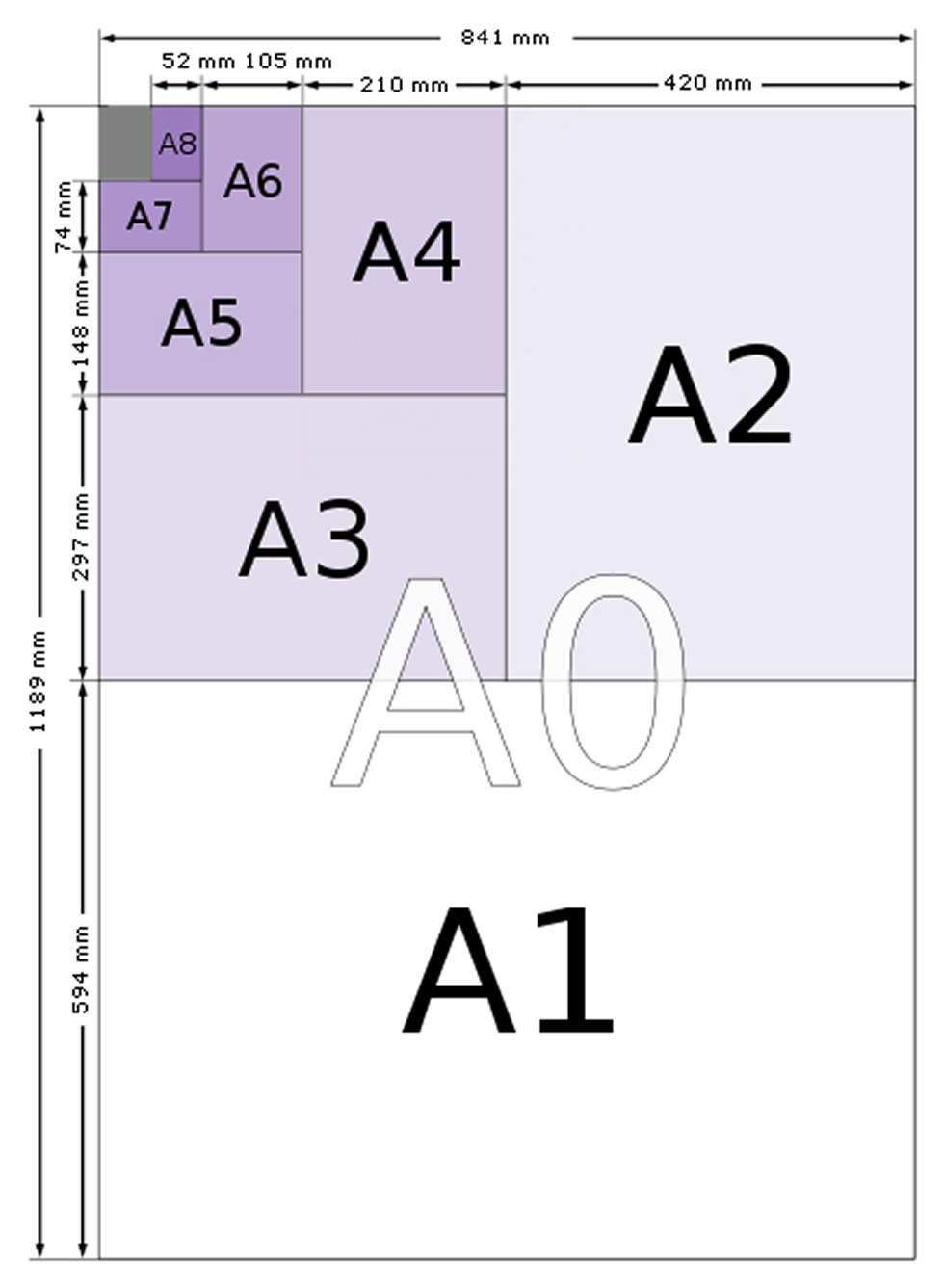 Kích thước giấy A0- A1 - A2 - A3 - A4 - A5 - A6 - A7 - A8