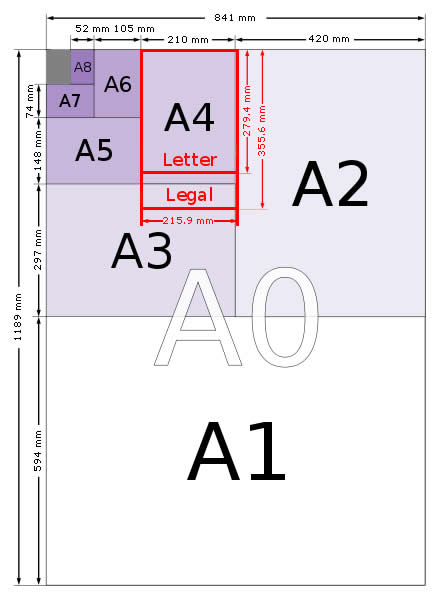 A Paper Sizes A0 A1 A3 A5 A6 A8 A10