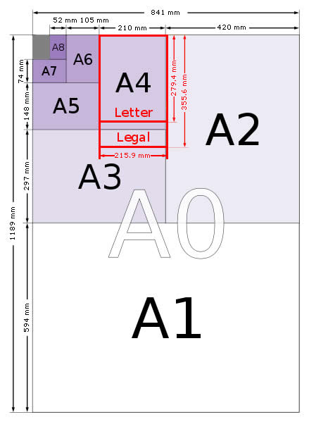 A Paper Sizes A0 A1 A2 A3 A4 A5 A6 A7 A8 A9 A10