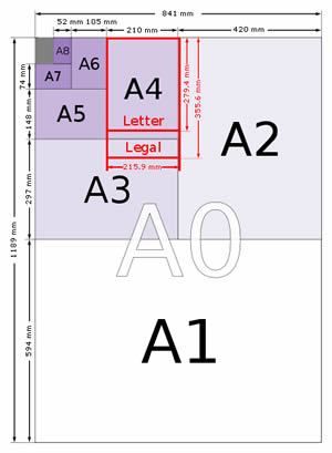 International Paper Sizes Formats Standards Explained