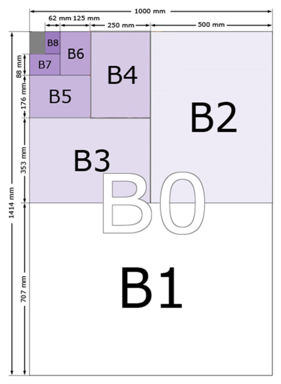 Full Sized Diagram Of B Series Paper Sizes