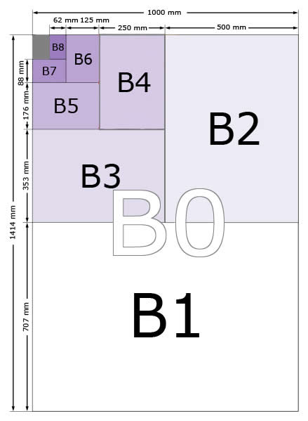 B Paper Sizes  B0, B1, B2, B3, B4, B5, B6, B7, B8, B9